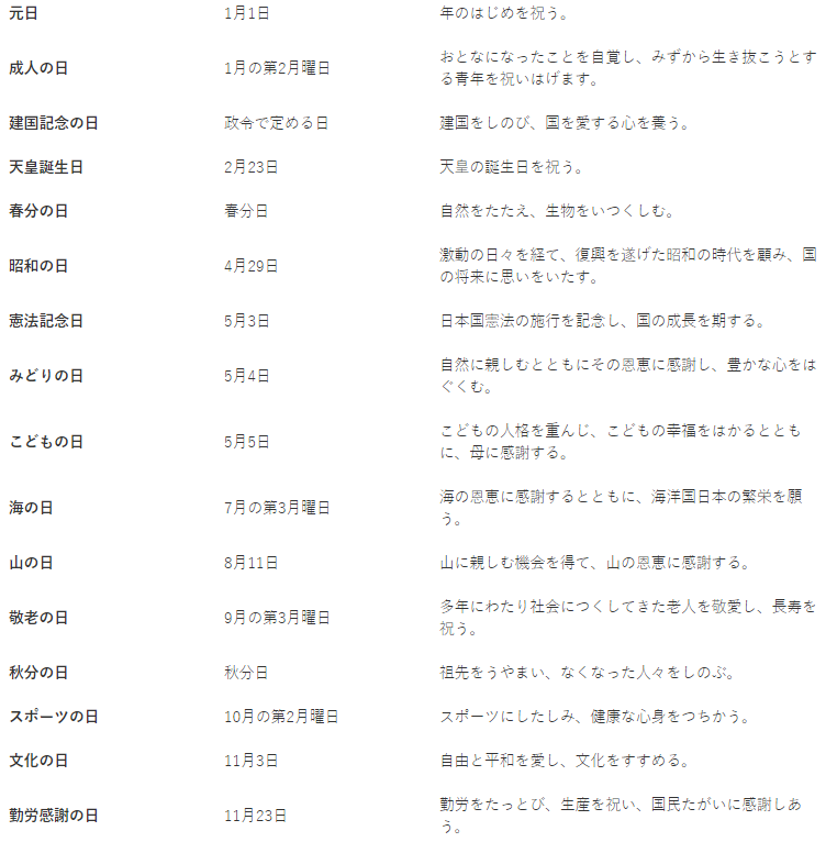 （日本法定假日的时间和放假原因表，图源：日本内阁府官网）<br>