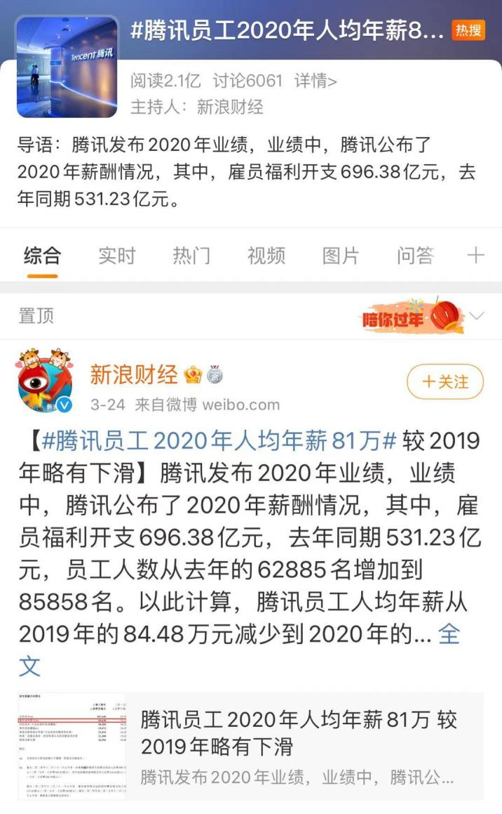（微博热搜#腾讯员工2020年人均年薪81万#）