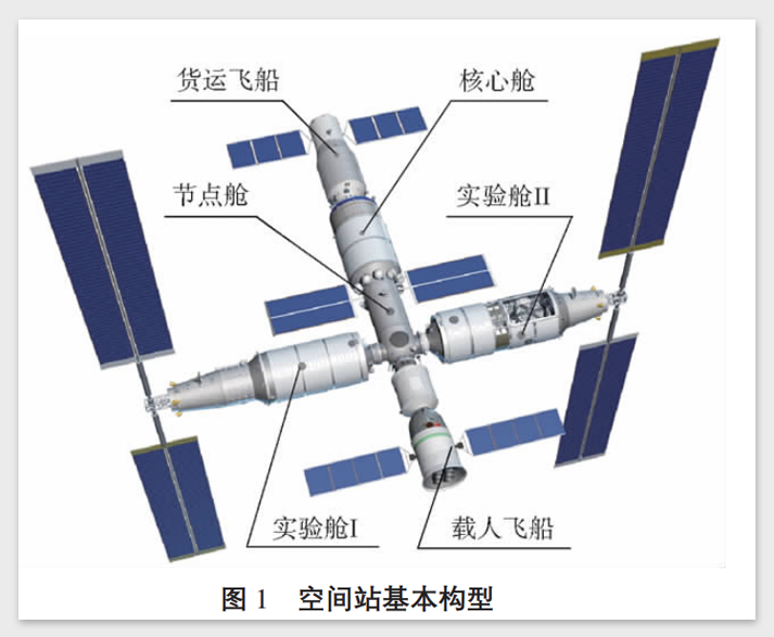 中国空间站的基本构型 |《我国空间站工程总体构想》<br label=图片备注 class=text-img-note>