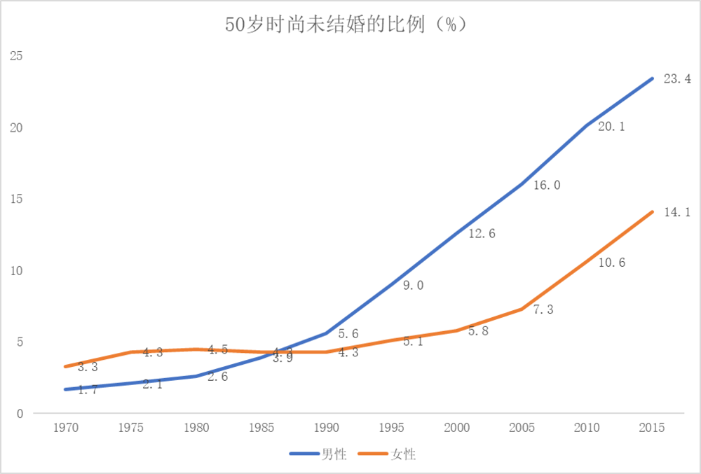 数据来源：日本内阁府<br>