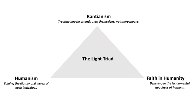 光明三角——“康德主义”“人本主义”“对人性的信任”