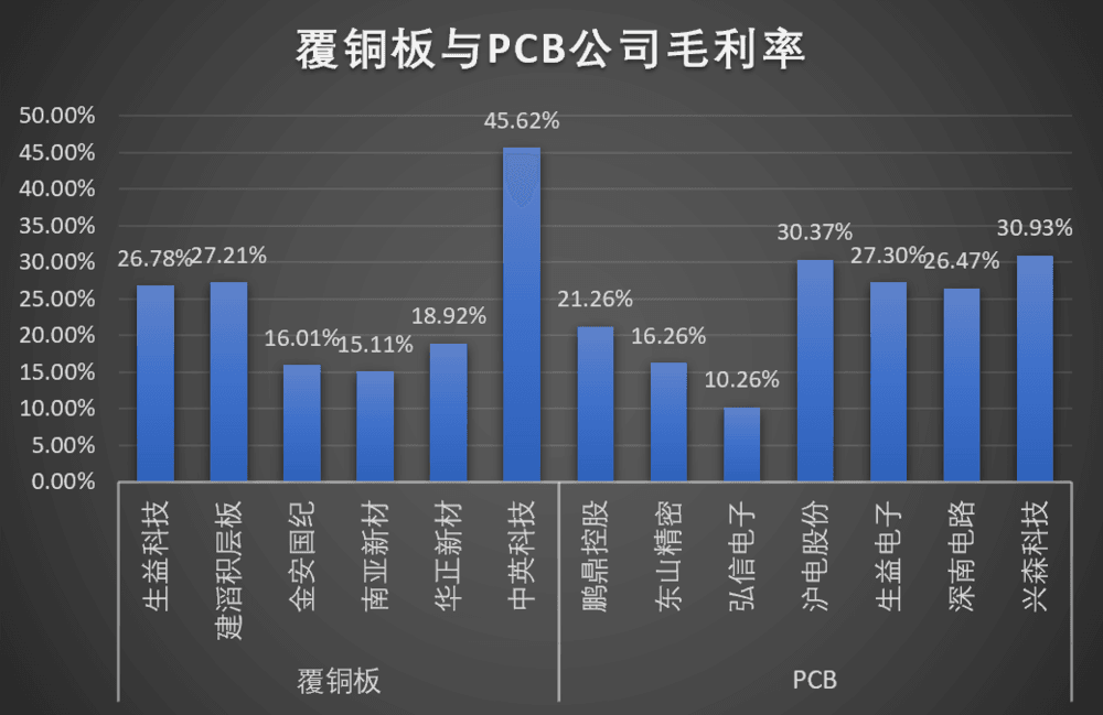 图片来源：同花顺，孙不悟空整理。<br>