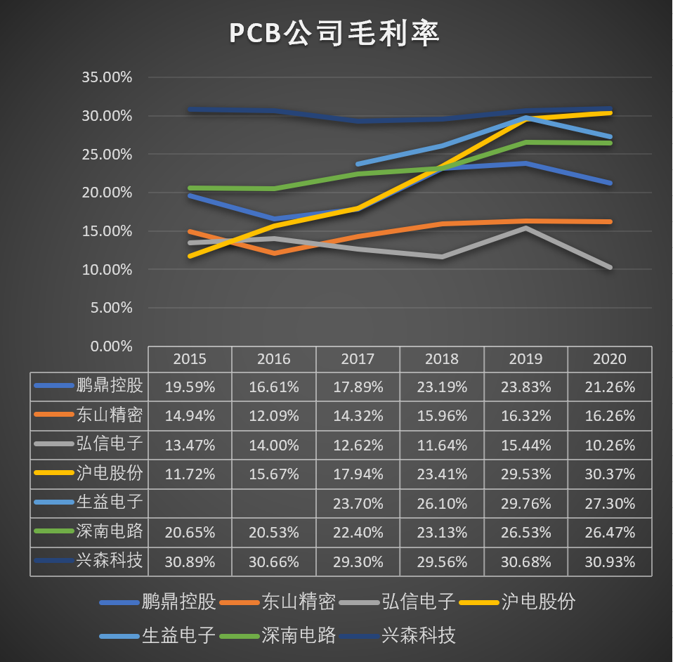 图片来源：同花顺，孙不悟空整理。<br>