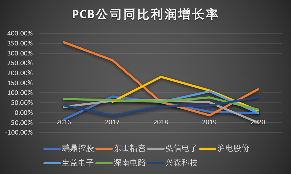 图片来源：同花顺，孙不悟空整理。<br>