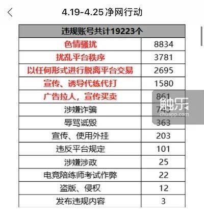 平台内部时常会出现对违规行为的处理公示，详细到每个账号<br>