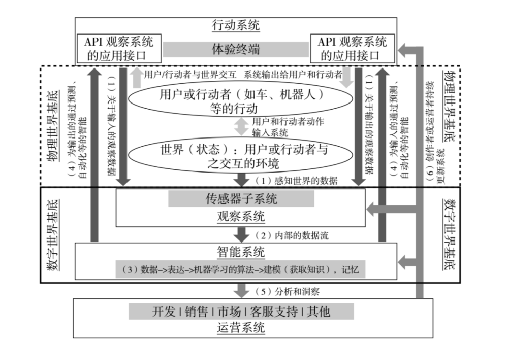 图10.3 数字基底的结构图<br>