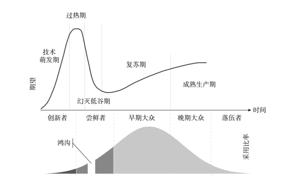 图10.6 富士胶片X系列技术成熟度曲线和技术采用生命周期<br>