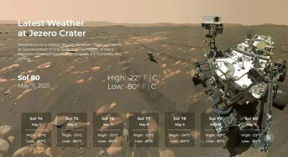 目前正在工作中的三个火星移动/固定气象站 | NASA <sup label=图片备注 class=text-img-note>[11]</sup><br>