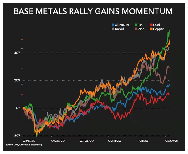 ▲图片来源：Mining.com