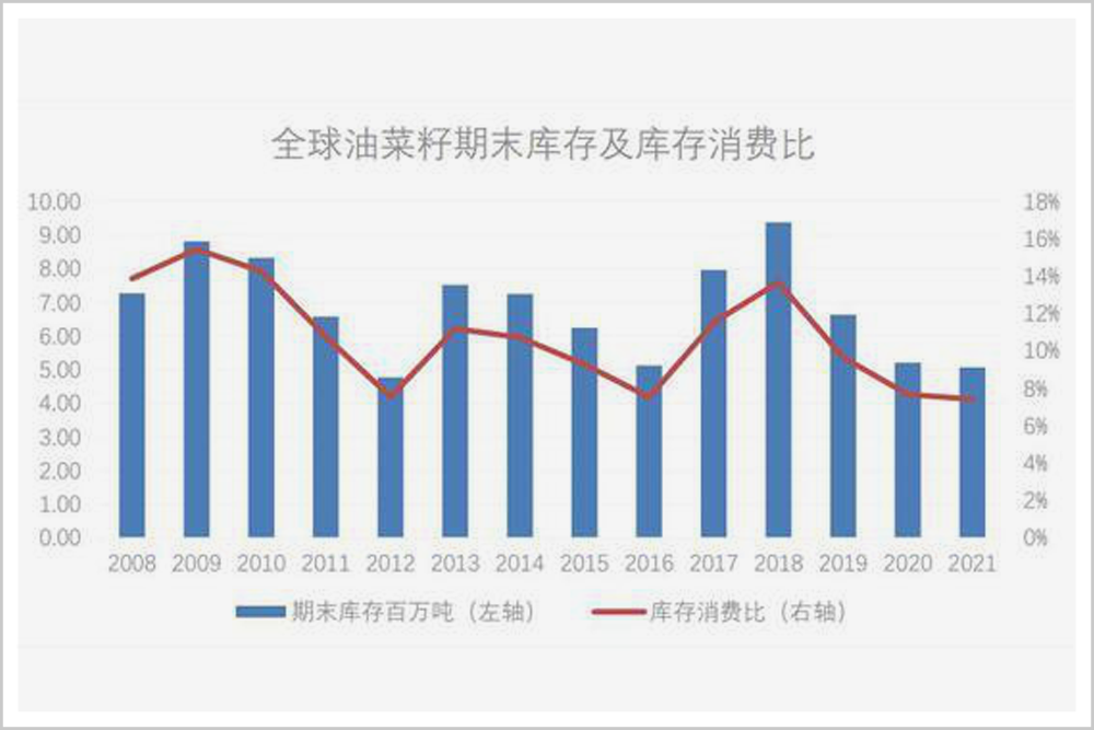 ▲图片来源：瑞达期货<br>