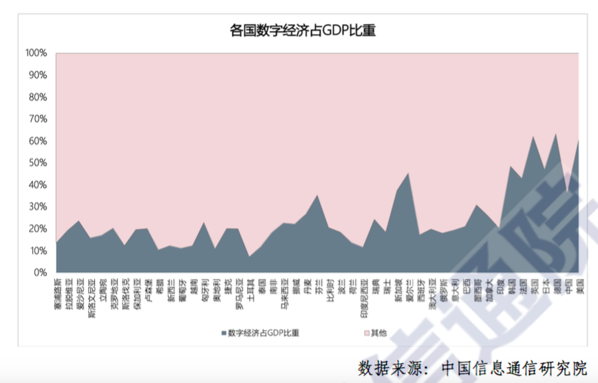 图源：中国信通院<br>