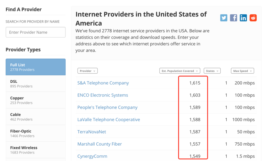 美国宽带服务提供商 图源：BroadBandNow
