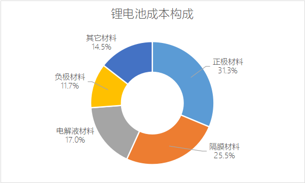 数据来源：正略钧策<sup>[4]</sup>