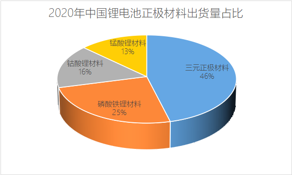 （数据来源：公开资料整理）<br label=图片备注 class=text-img-note>