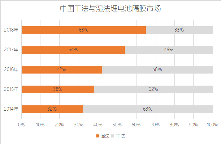 数据来源：头豹研究院<sup>[17]</sup>