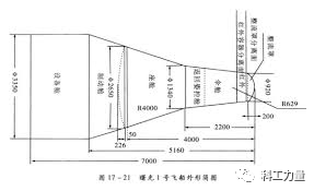 （曙光一号飞船总体布局，按照714工程规划，曙光飞船应用型号（侦查、歼击）成功后，将接续开展航天飞机研制）<br label=图片备注 class=text-img-note>