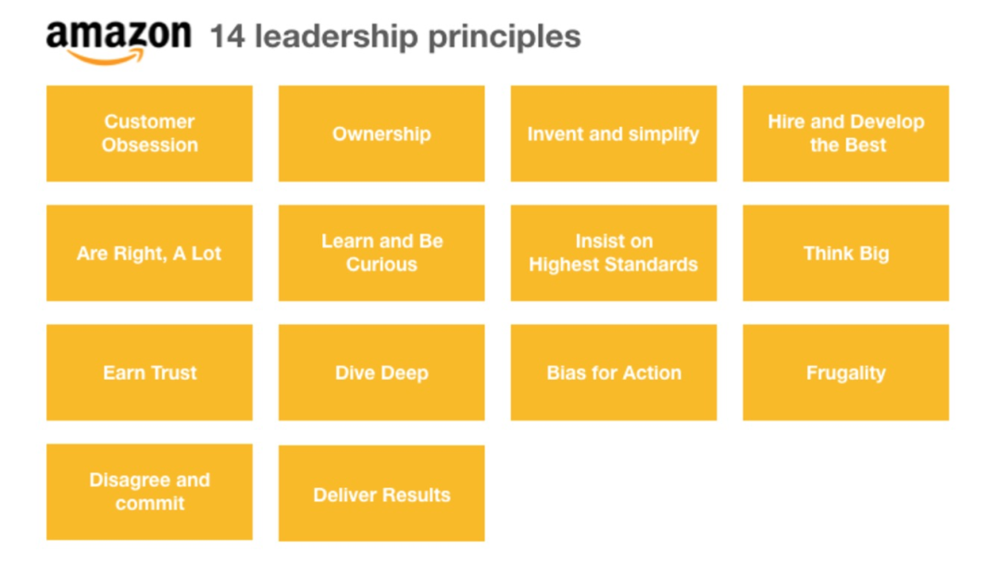 亚马逊的14条领导力准则，图片截自于亚马逊官网<br>
