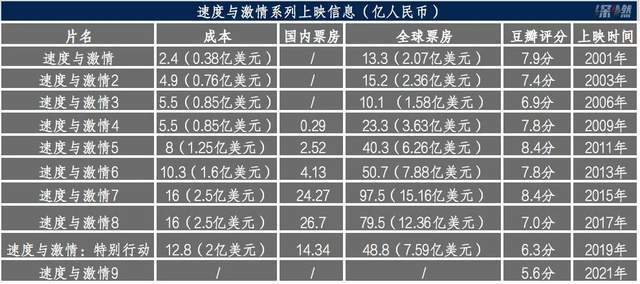 数据来源 / 公开信息 制图 / 深燃