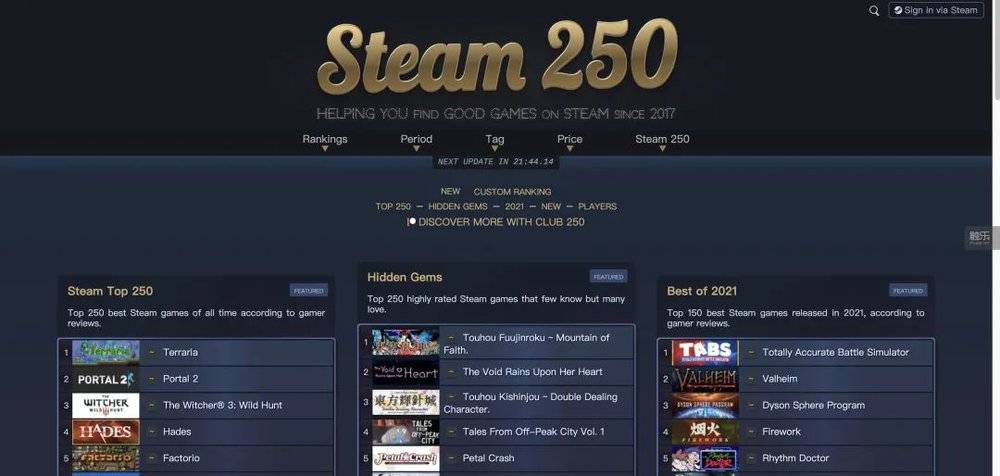玩家制作的网站“Steam 250”从多个角度提供了Steam上的游戏口碑与热度排行<br>