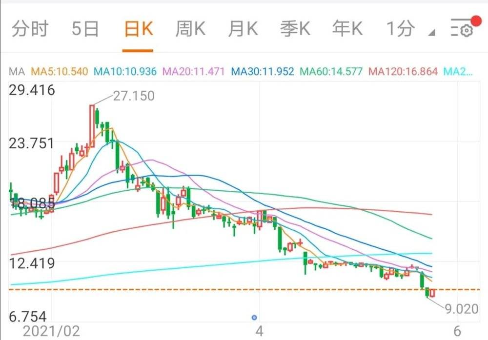 2月以来，呷哺呷哺的股价走势