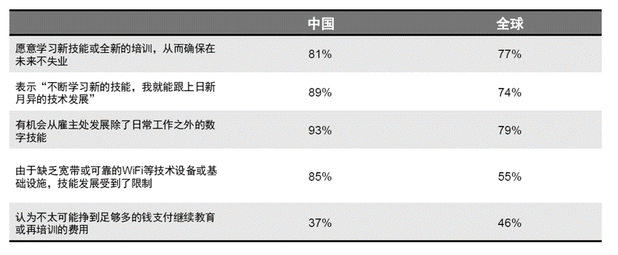 图 9 员工对待学习培训的态度<br>