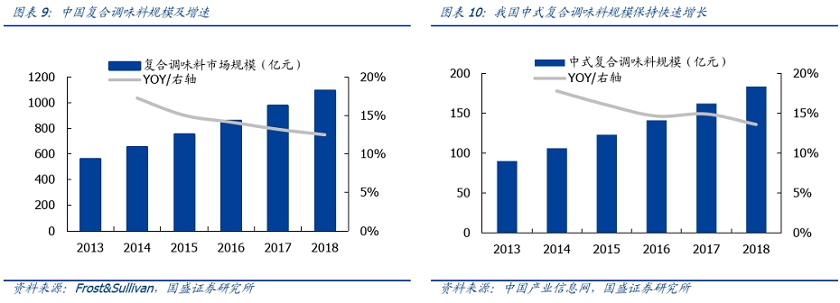 图源：国盛证券