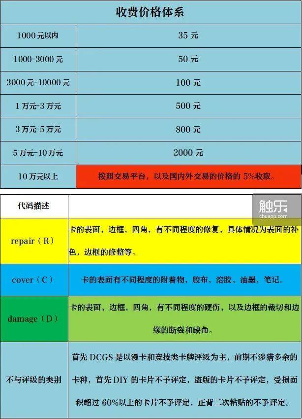 国产评级价格相对亲民，门槛较低，但公信力暂时不如国外机构<br label=图片备注 class=text-img-note>