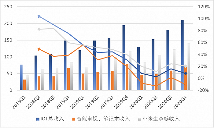 制图：界面新闻<br>