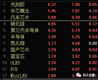 5月27日，A股不同板块走势