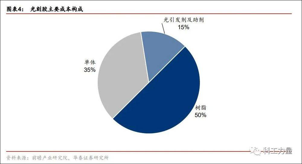 华泰证券2020年11月研报