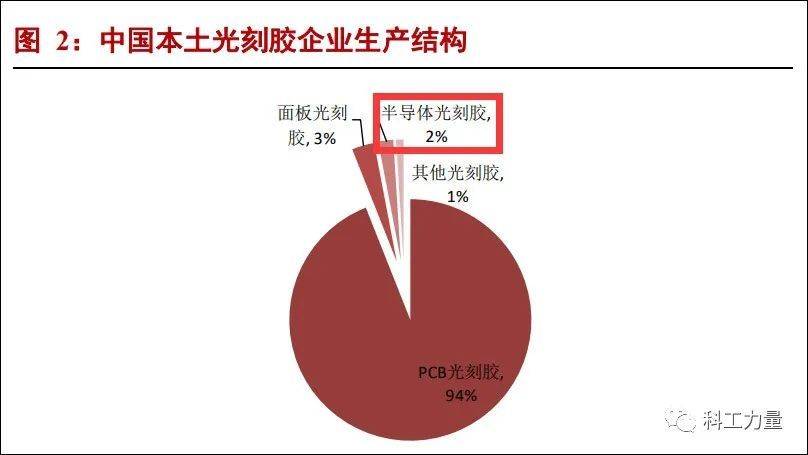 浙商证券2020年4月研报截图