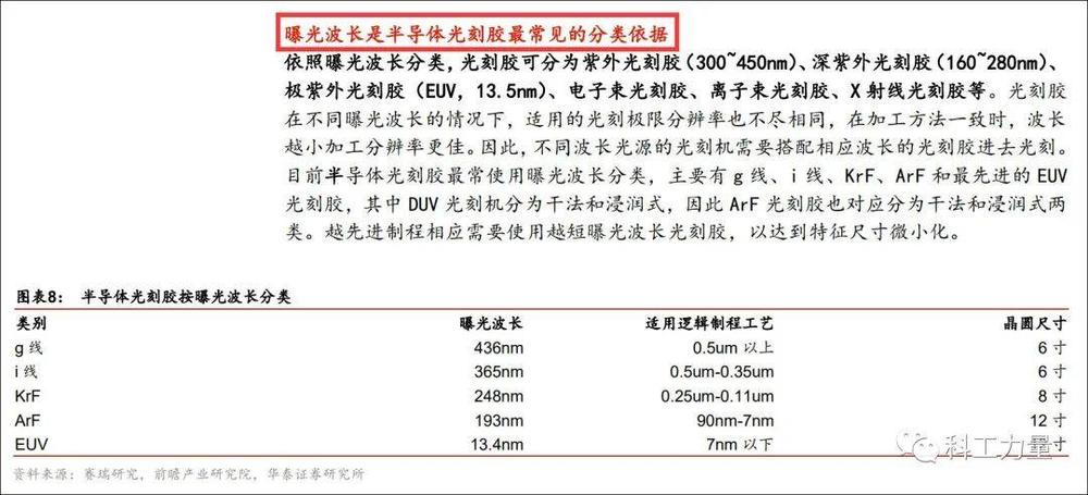 华泰证券2020年11月研报