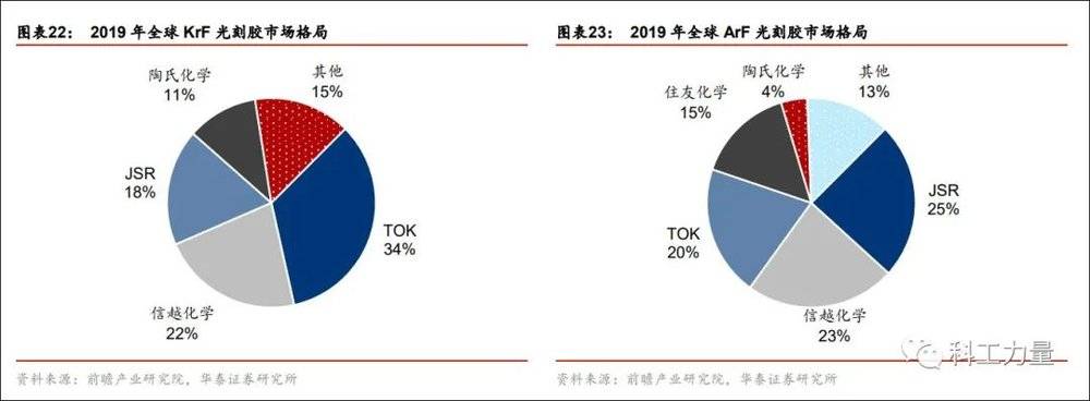 华泰证券2020年11月研报截图