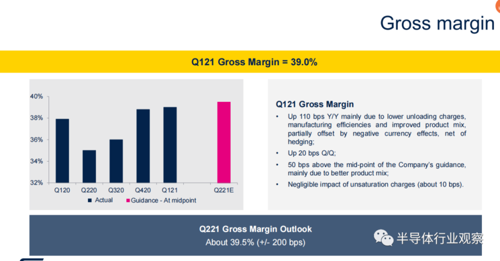 （意法半导体2021财年第一季度毛利情况）