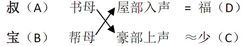 “叔宝”与“少福”丨作者供图