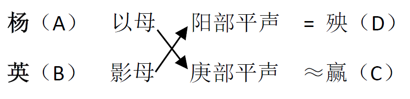 “杨英”与“赢殃”丨作者供图