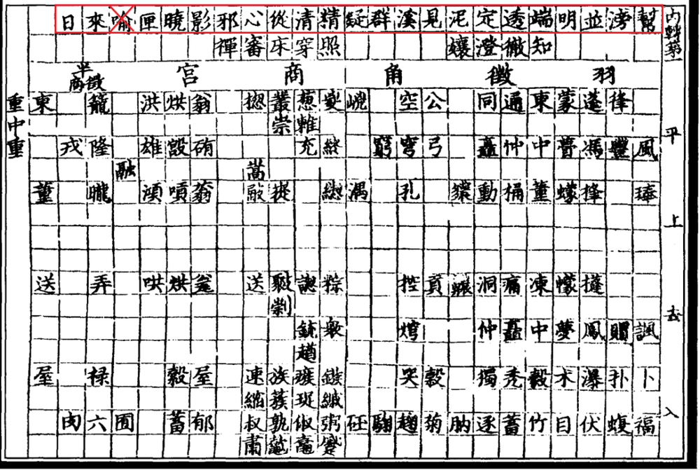 需要区分的22类声母丨《七音略》书影