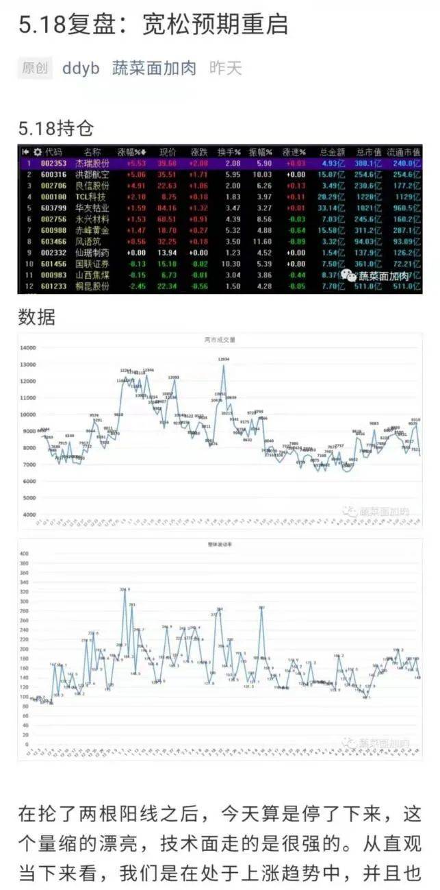 于波公众号的复盘<br>