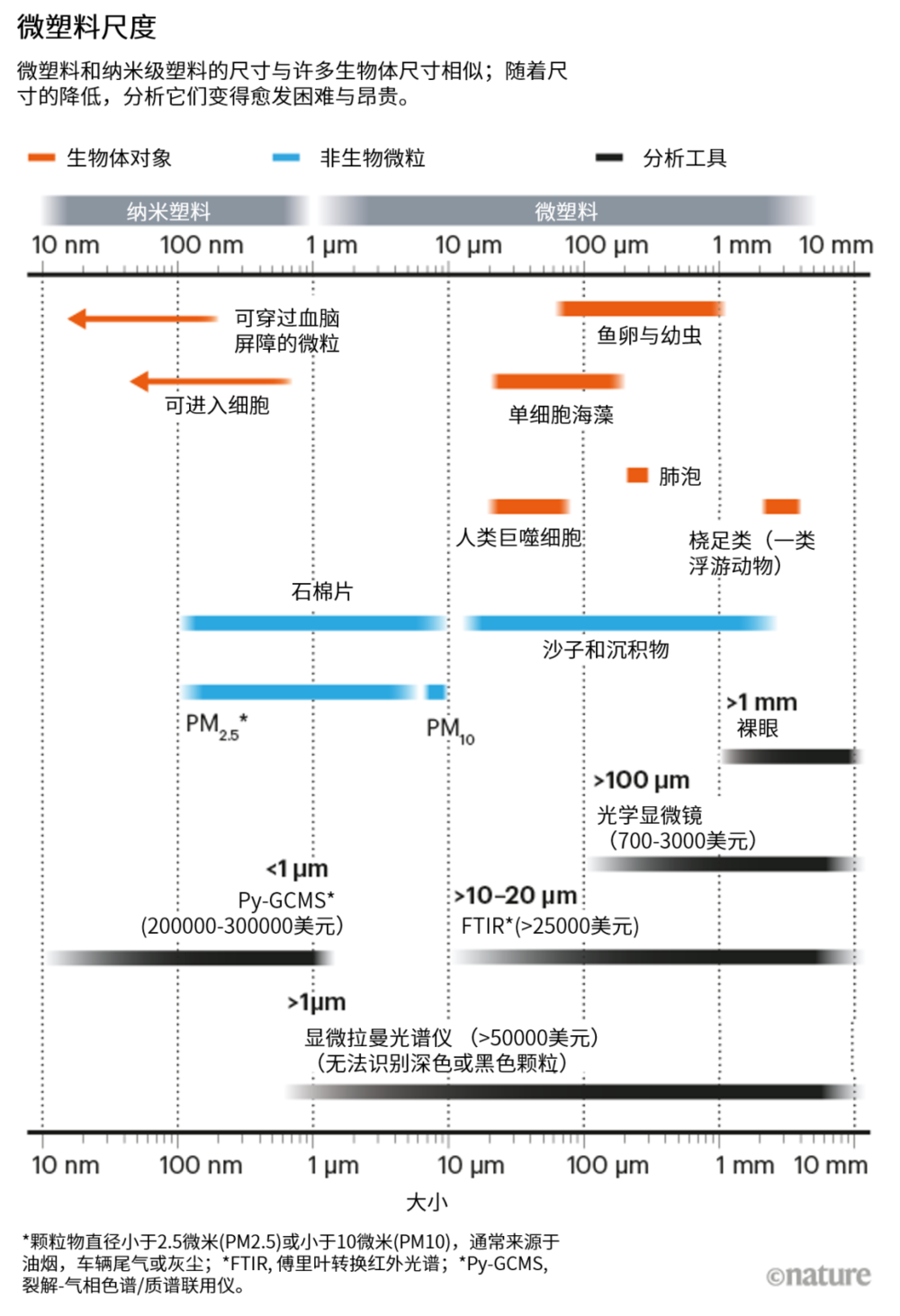 来源: S. Primpke et al. Appl. Spectrosc. 74, 1012–1047 (2020).<br label=图片备注 class=text-img-note>