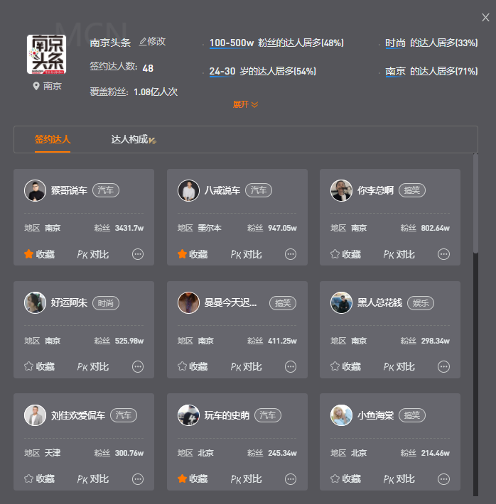 南京头条旗下部分账号。图源：新抖<br>