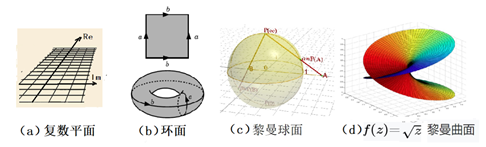 图1：几种特殊的1维复流形<br>