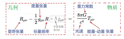 图5：爱因斯坦引力场方程<br>