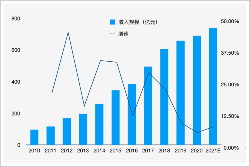 中国激光设备市场规模，数据来源：中国科学院武汉文献情报中心
