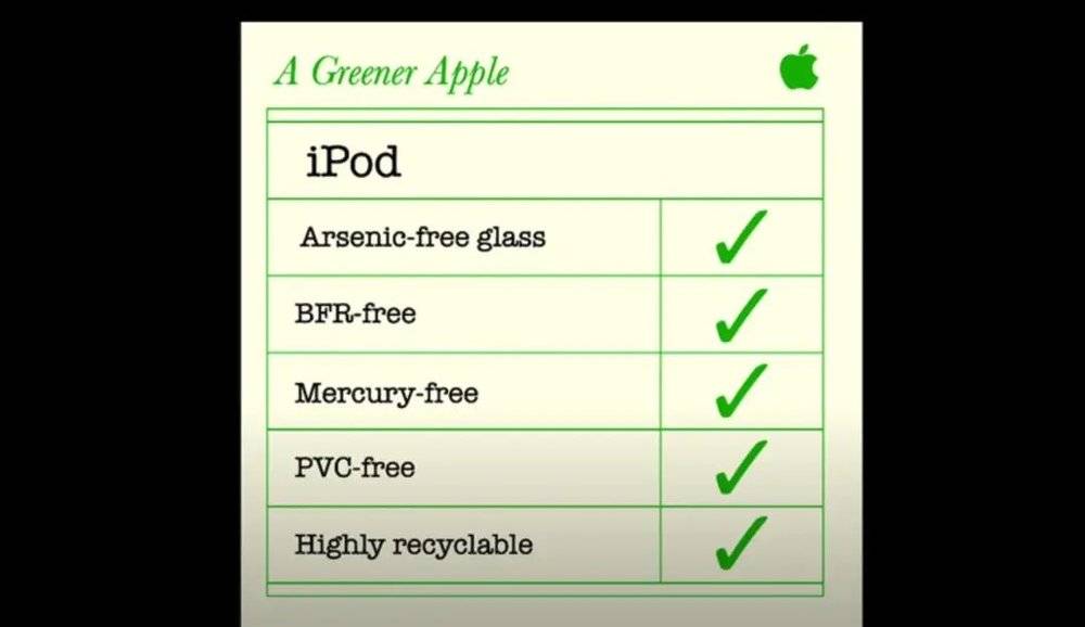 图片来自：Apple Explained<br>