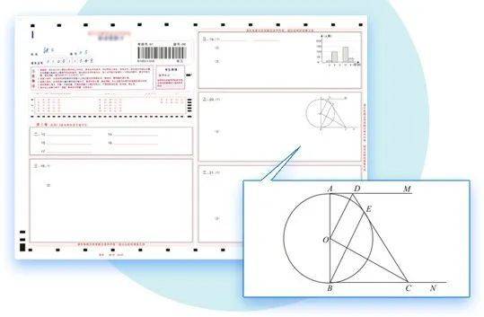 全面无纸化后的答题卡样式 | 来源：鸥玛官网<br>