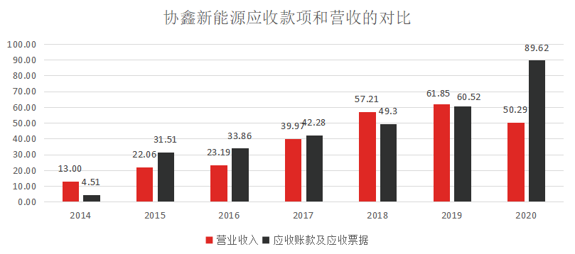 （数据来源：公司年报）<br>