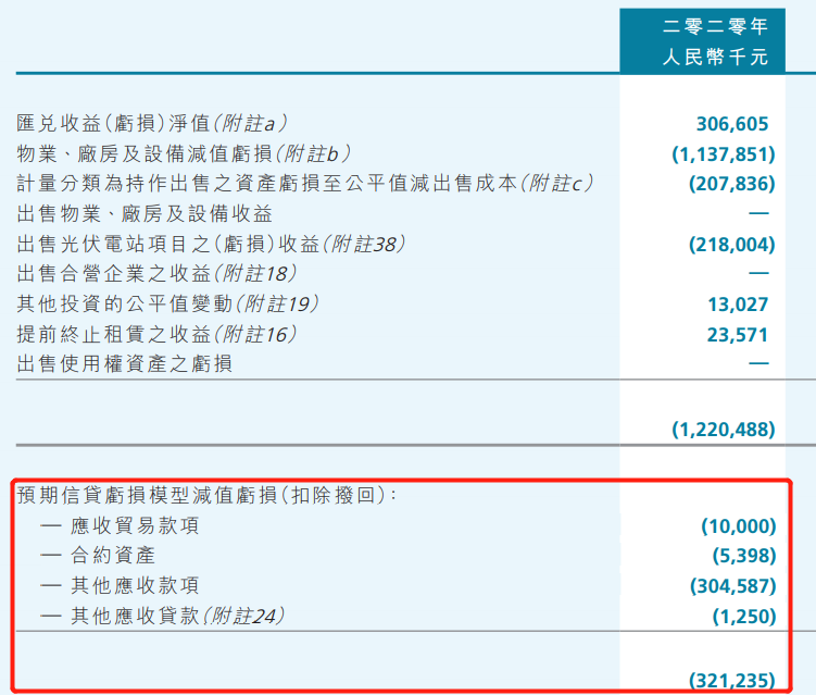 （数据来源：公司年报）<br>