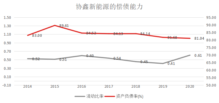  （数据来源：公司年报）<br>