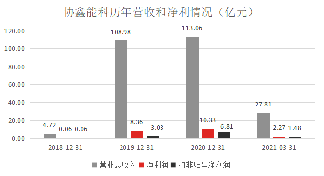 （数据来源：公司年报）<br>