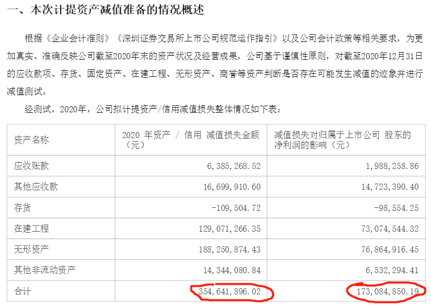 （数据来源：公司公告）<br>